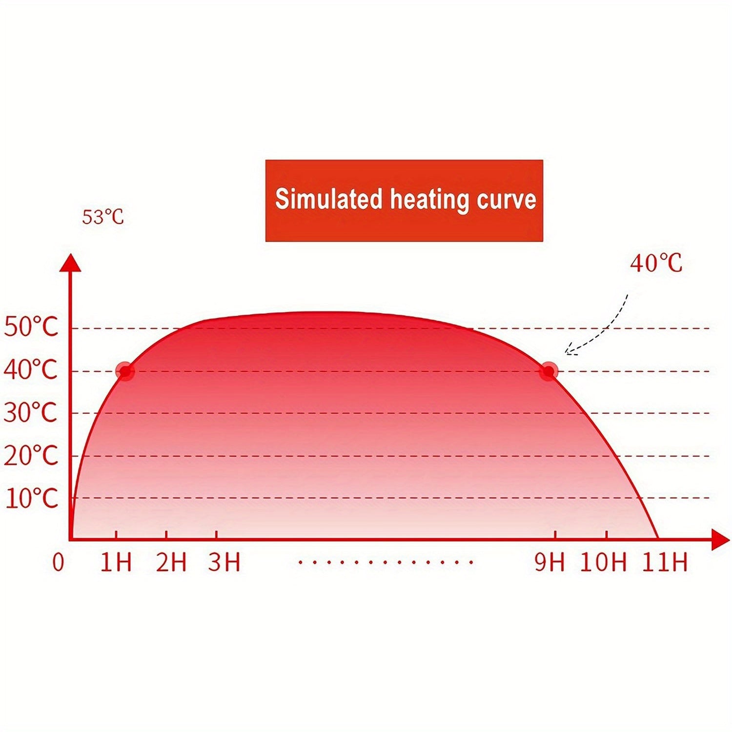 30 Pack Disposable Adhesive Body Warmers Long Lasting Up to 12 Hours, Portable Heating Pads for Outdoor Activities, Skiing Hiking Camping Hunting, Fast Activation Safe Natural Heat Solution Patches, Without Battery